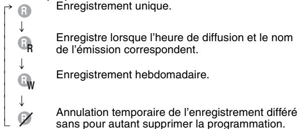 PANASONIC DMR E85H - Appuyer sur [CHAPTER] (vert). - 1
