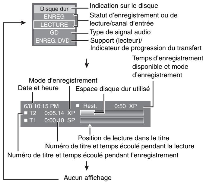PANASONIC DMR E85H - Appuyer sur [STATUS]. - 1