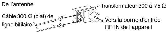 PANASONIC DMR E85H - Autres connexions d'antenne - 1
