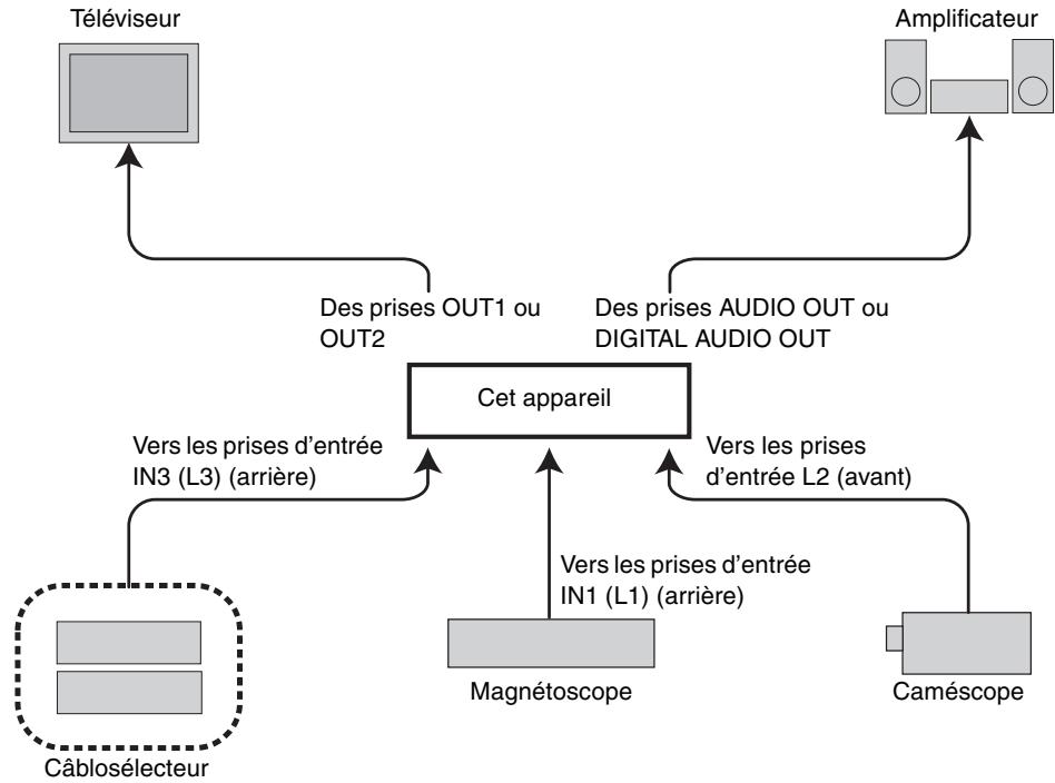 PANASONIC DMR E85H - Fenêtre d'affichage de l'appareil - 2