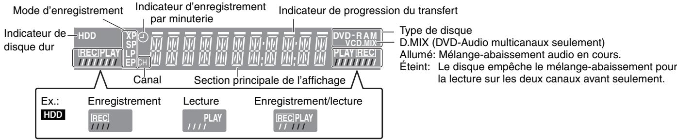 PANASONIC DMR E85H - Fenêtre d'affichage de l'appareil - 1