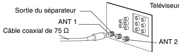 PANASONIC DMR E85H - Autres connexions d'antenne entre l'appareil et le téléviseur - 4