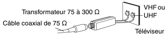 PANASONIC DMR E85H - Autres connexions d'antenne entre l'appareil et le téléviseur - 2