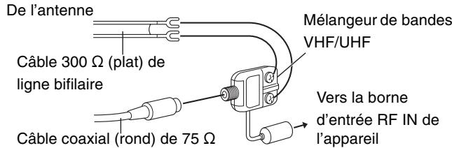 PANASONIC DMR E85H - Autres connexions d'antenne - 2