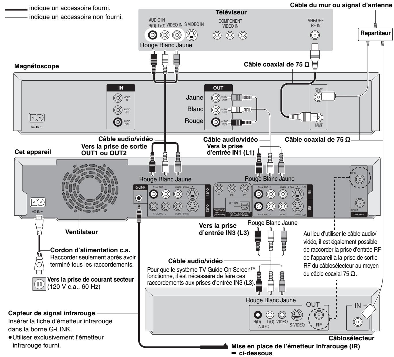 PANASONIC DMR E85H - Connexion à un câblosélecteur et un magnétoscope - 1
