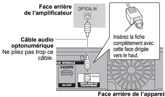 PANASONIC DMR-EX96CEGK - Connexion d'un amplificateur avec entrée numérique - 1