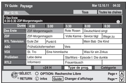 PANASONIC DMR-EX96CEGK - Appuyez sur [GUIDE]. - 1