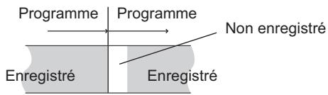 PANASONIC DMR-EX96CEGK - Remarques sur l'enregistrement programmé - 1