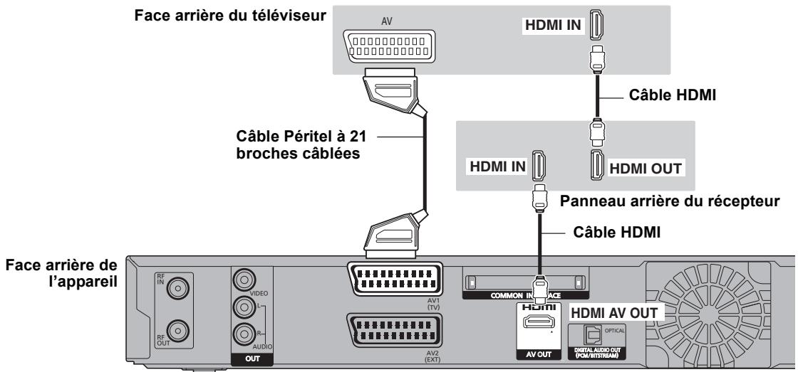 PANASONIC DMR-EX96CEGK - Réglage requis - 1