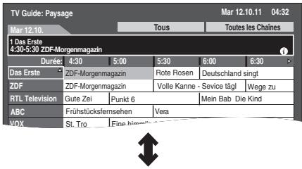 PANASONIC DMR-EX96CEGK - Opérations du système TV Guide - 1