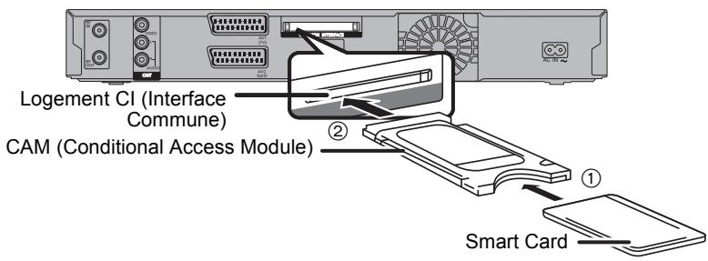 PANASONIC DMR-EX96CEGK - ÉTAPE 1 Introduisez le module CAM (Conditional Access Module) et la Carte à puce - 1