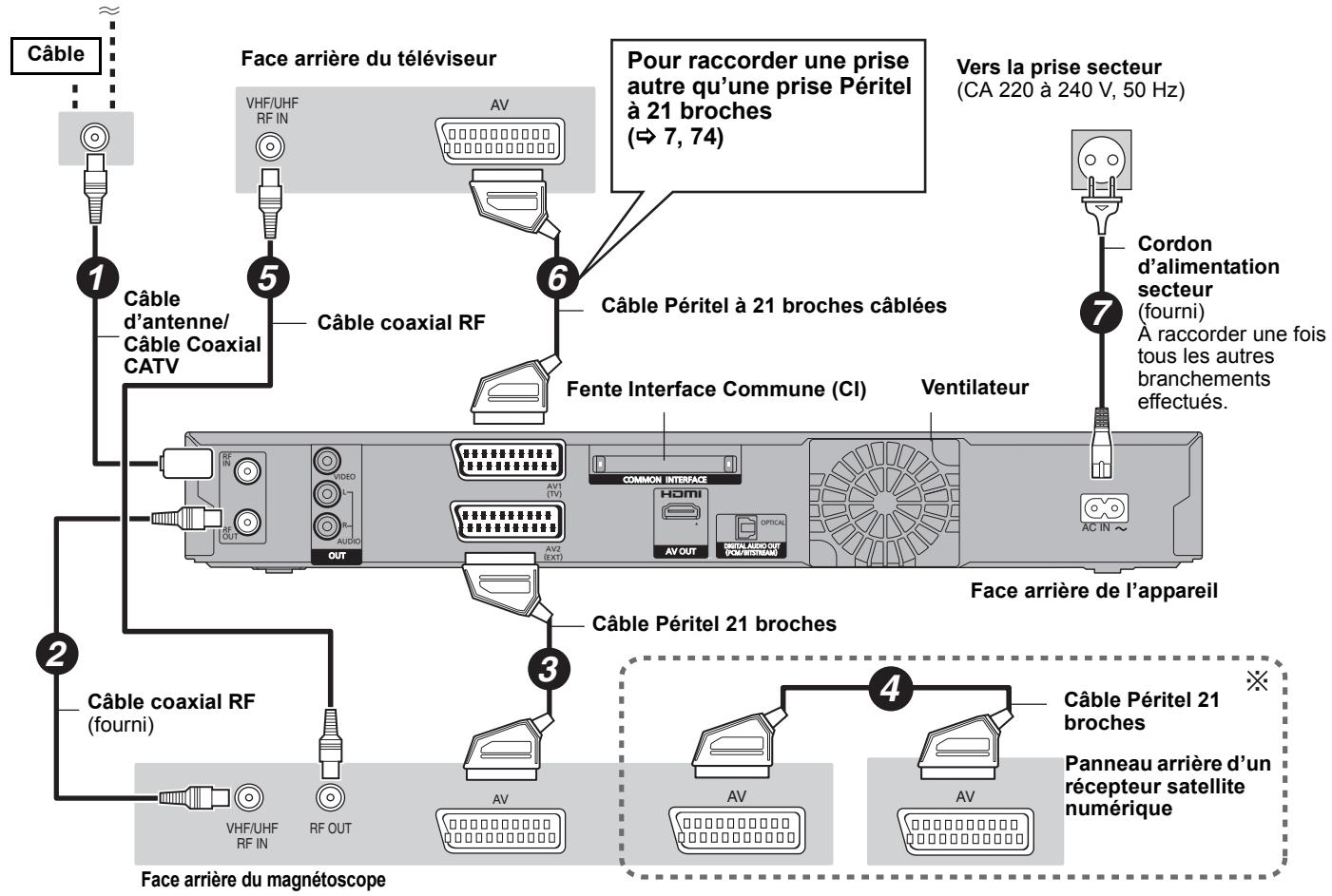 PANASONIC DMR-EX96CEGK - Connexion d'un téléviseur et d'un VCR, d'un récepteur satellite numérique - 1