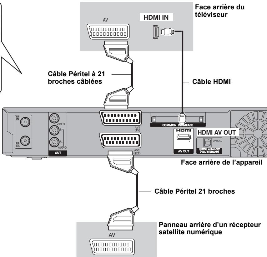 PANASONIC DMR-EX96CEGK - À propos de la fonction VIERA Link "HDAVI Control™" - 1
