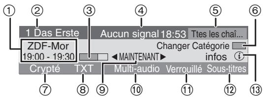PANASONIC DMR-EX96CEGK - Appuyez sur [STATUS ①] pour montrer l'écran d'information. - 1