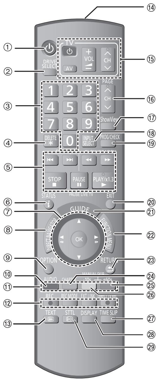 PANASONIC DMR-EX96CEGK - Télécommande - 1