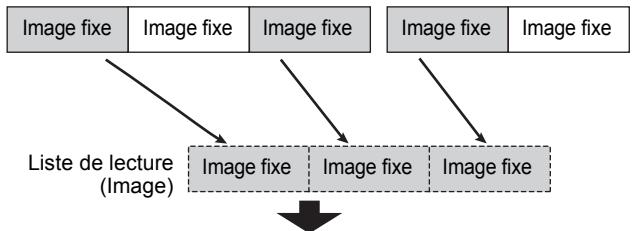 PANASONIC DMR-EX96CEGK - Création, modification et utilisation de Listes de lecture (Image) - 1