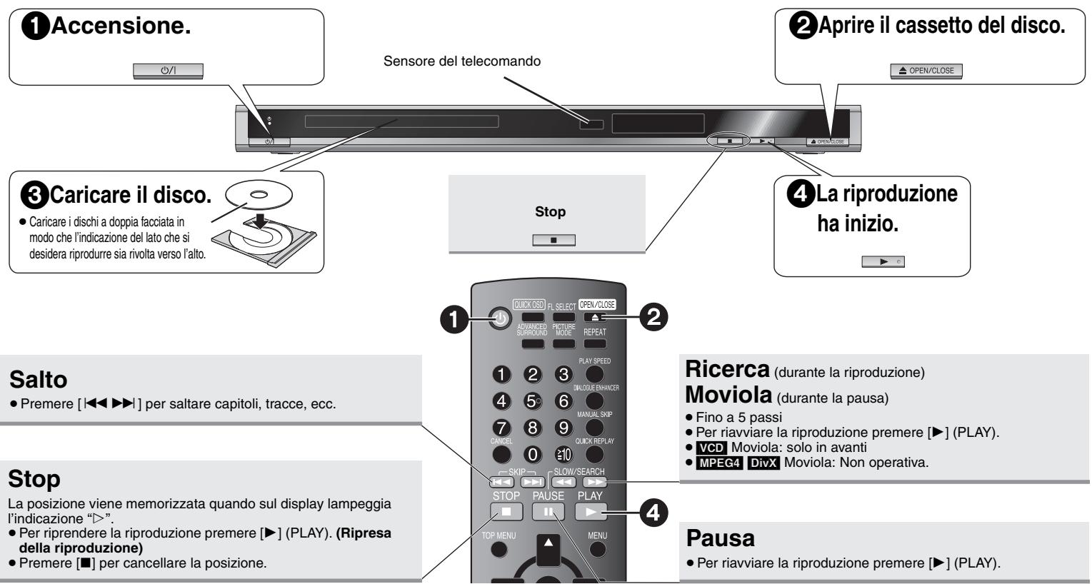 PANASONIC S33 - Riproduzione semplice - 1