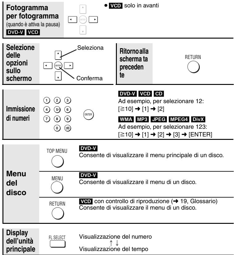PANASONIC S33 - Note - 1
