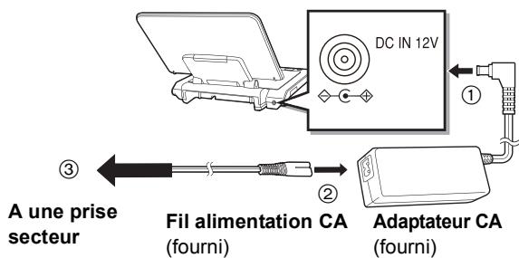 PANASONIC DMPB100 - Utiliser l'appareil connecté à l'adaptateur CA - 1