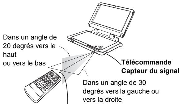 PANASONIC DMPB100 - ■ Plage d'utilisation - 1