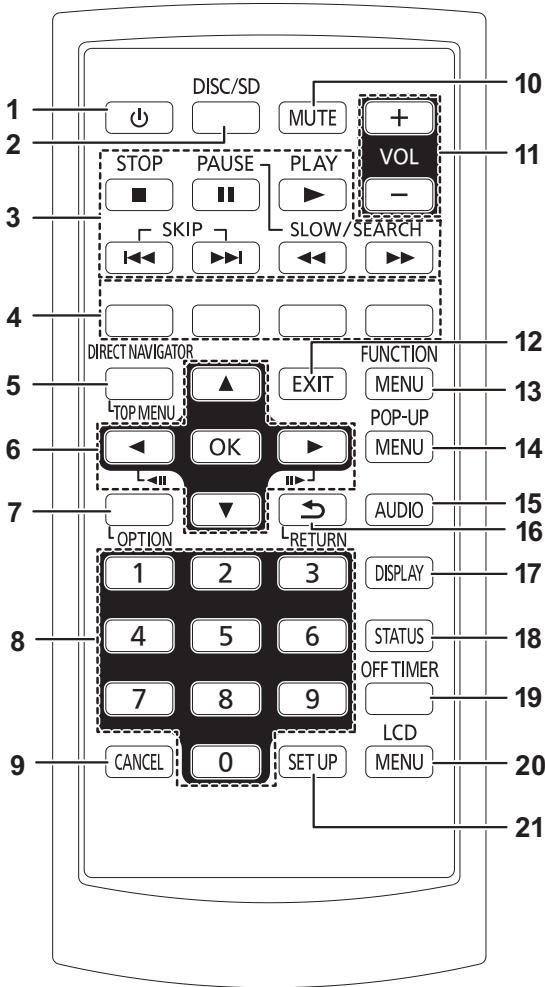 PANASONIC DMPB100 - A propos de l'ouverture d'aération: - 1