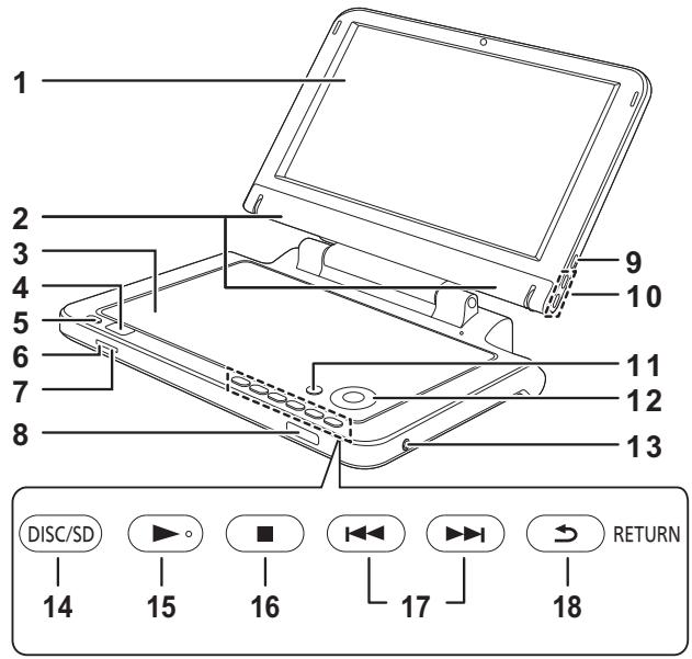PANASONIC DMPB100 - Unité principale - 1