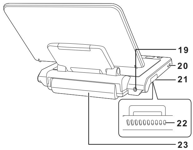 PANASONIC DMPB100 - Unité principale - 2