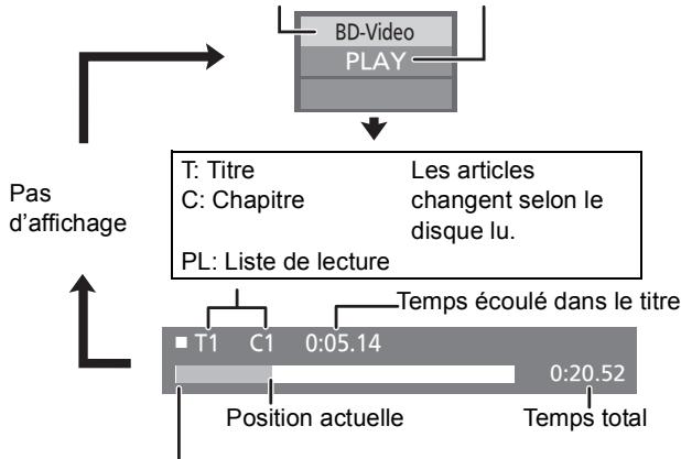 PANASONIC DMPB100 - Messages d'état - 1