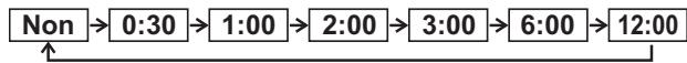 PANASONIC DMPB100 - Commutez en appuyant sur [OFF TIMER]. - 1