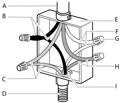 WHIRLPOOL WOS97ES0ES  - INSTALLATION GUIDE - Câble à 4 conducteurs depuis le point de distribution du domicile - 1