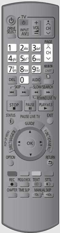 PANASONIC DMR-PWT500 - Contrôlez la sécurité avant d'utiliser la fonction serveur réseau domestique (DLNA) - 2