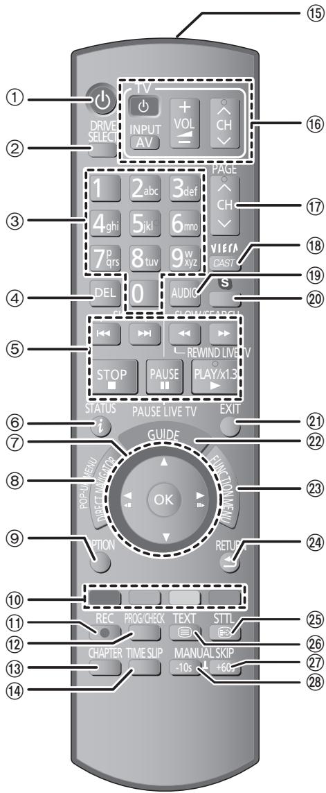 PANASONIC DMR-PWT500 - Télécommande - 1
