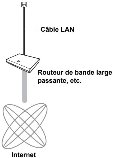 PANASONIC DMR-PWT500 - Raccordement du câble du réseau local (LAN) (ethernet) - 1