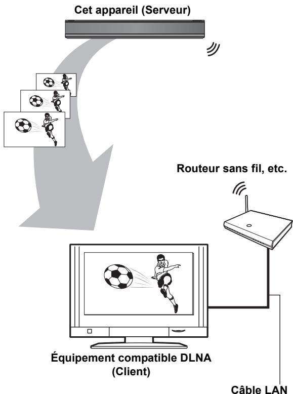 PANASONIC DMR-PWT500 - Lire les contenus à partir d'un autre équipement (serveur) - 1