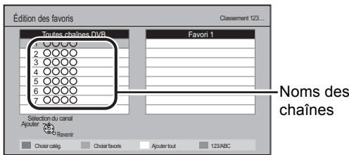 PANASONIC DMR-PWT500 - Éditer les favoris - 1