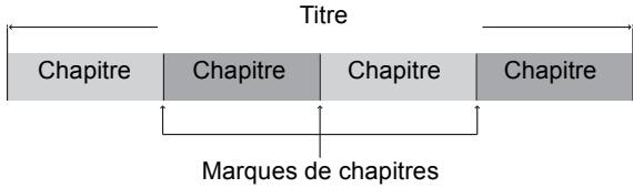 PANASONIC DMR-PWT500 - Créer des marques de chapitre - 1