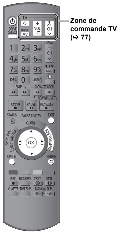 PANASONIC DMR-PWT500 - Pour utiliser la prise AUDIO OUT - 3
