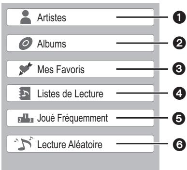 PANASONIC DMR-PWT500 - Sélectionnez l'élément, puis appuyez sur [OK]. - 1
