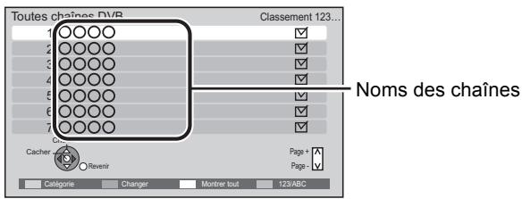 PANASONIC DMR-PWT500 - Liste des chaînes - 1
