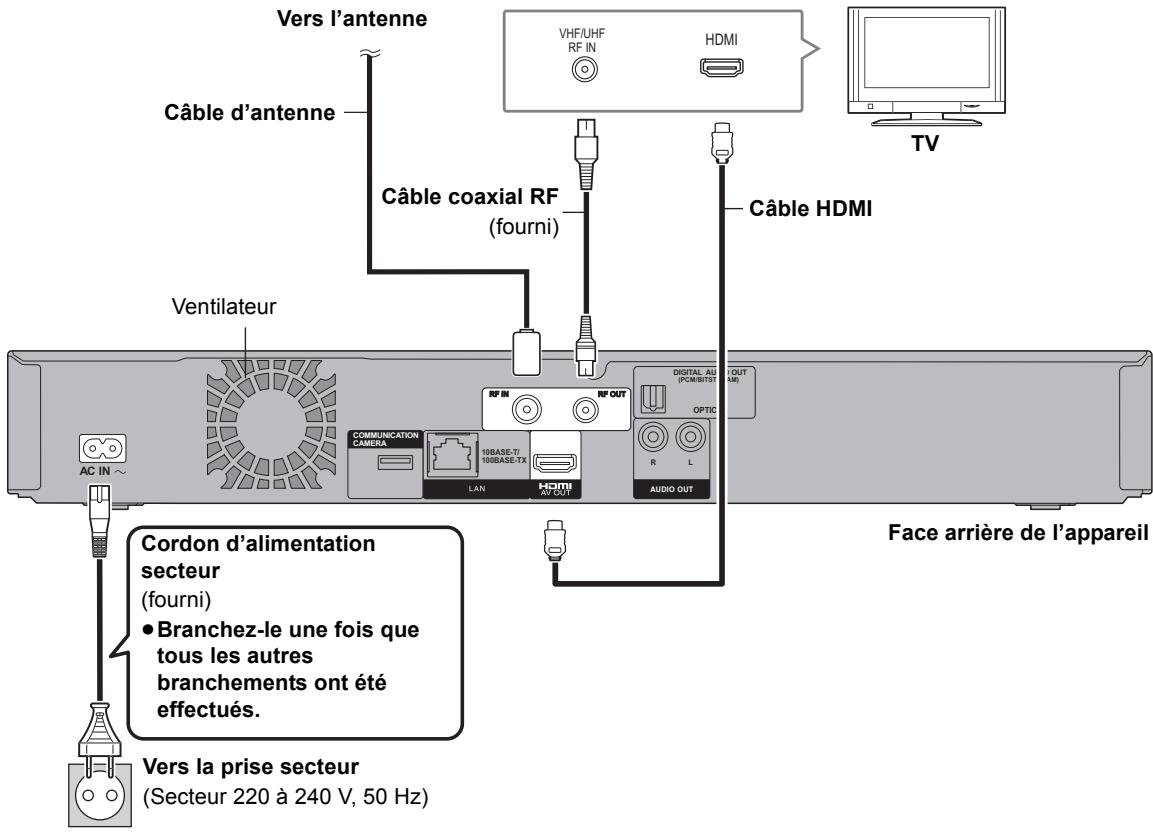 PANASONIC DMR-PWT500 - Raccordement de base - 1