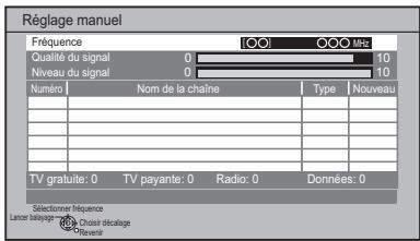 PANASONIC DMR-PWT500 - Réglage manuel - 1