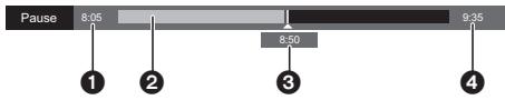 PANASONIC DMR-PWT500 - Affichage de l'information - 1