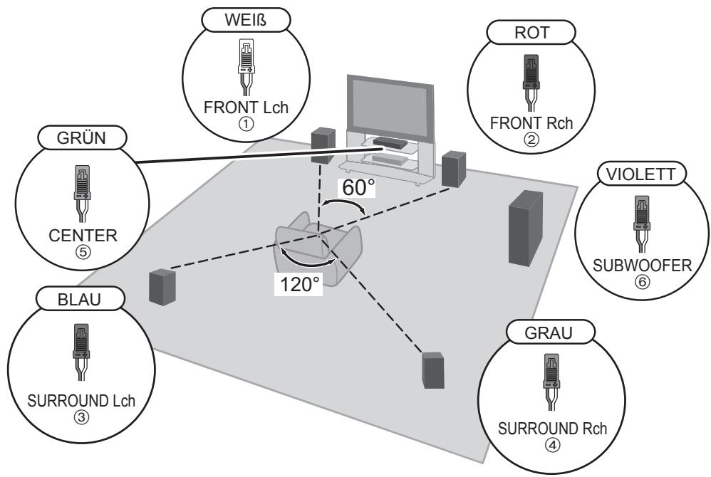 PANASONIC SC-BTT190 - SCHRITT 3: Anschließen der Lautsprecherkabel - 2