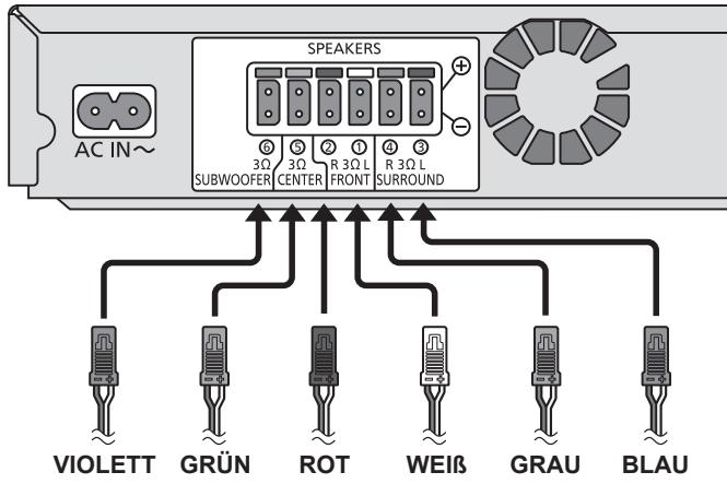 PANASONIC SC-BTT190 - SCHRITT 5: Die Kabel verbinden - 1