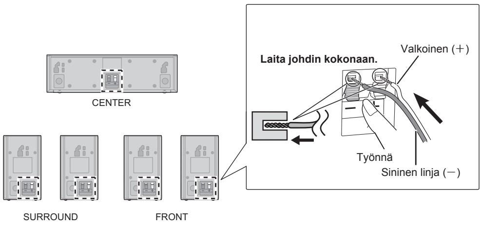 PANASONIC SC-BTT190 - VAIHE 3: Kaiuttimen johtojen liittäminen - 1