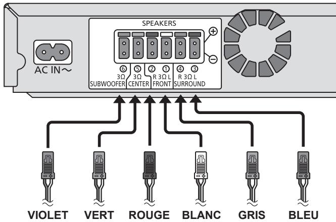 PANASONIC SC-BTT190 - ÉTAPE 5: Connectez les câbles - 1