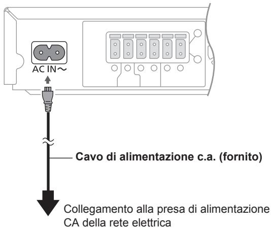 PANASONIC SC-BTT190 - FASE 6: Accendere l'impianto - 1