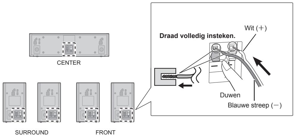 PANASONIC SC-BTT190 - STAP 3: De luidsprekerkabels verbinden - 1
