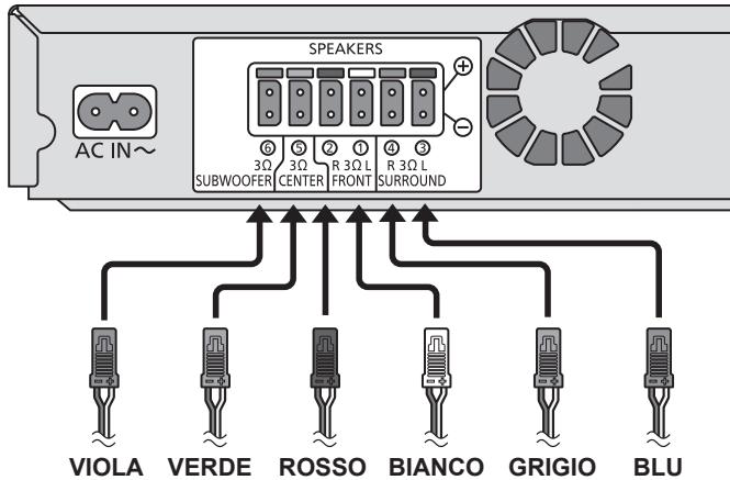 PANASONIC SC-BTT190 - FASE 5: Collegare i cavi - 1