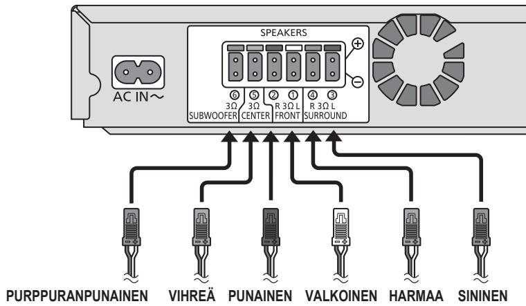 PANASONIC SC-BTT190 - VAIHE 5: Liitä johdot - 1